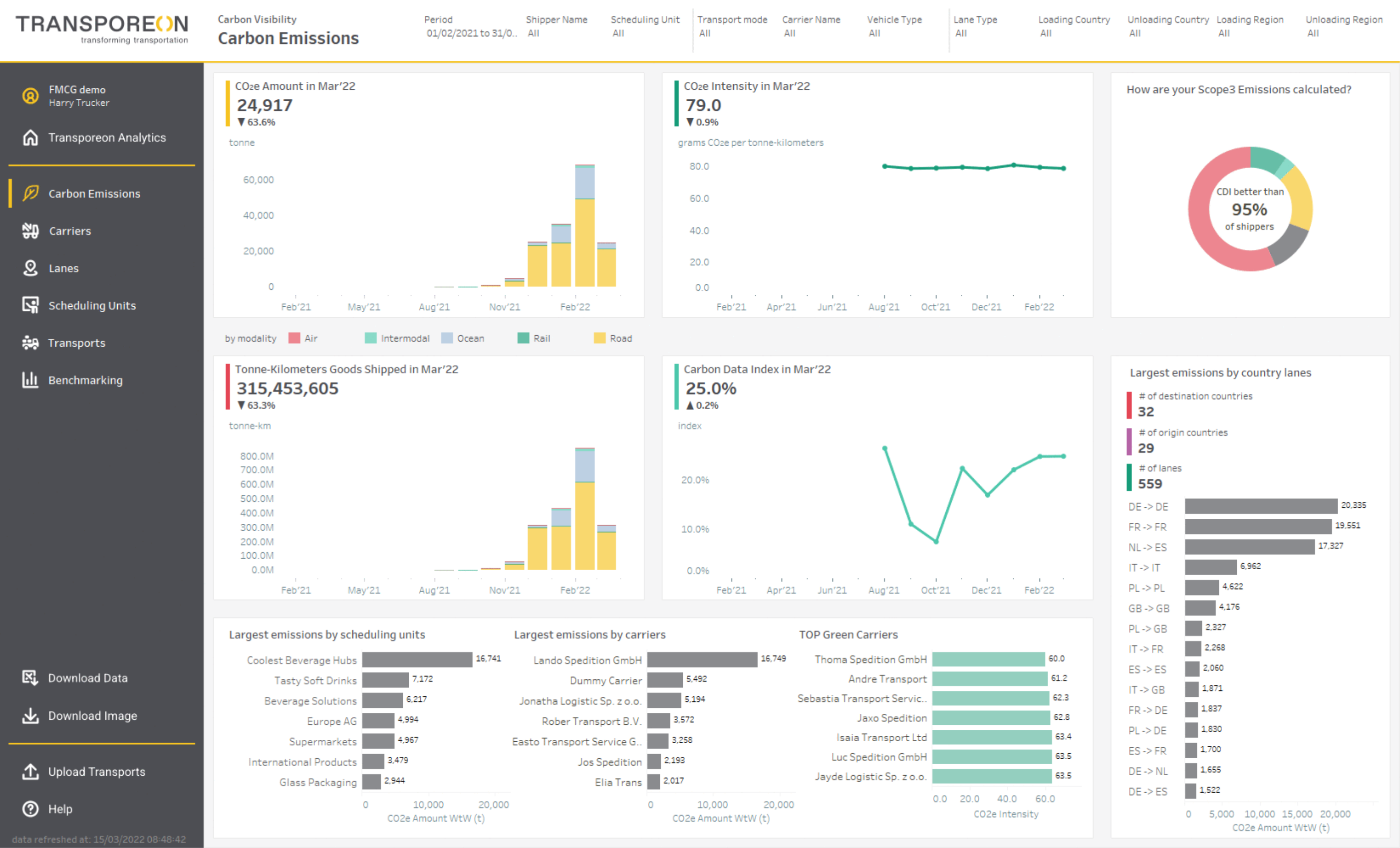 Carbon Visibility | Transporeon