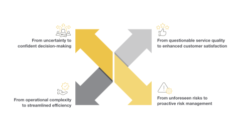 Graphic illustrating the benefits of the new version of Network Insights. Graphic illustrating the benefits of the new version of Network Insights.