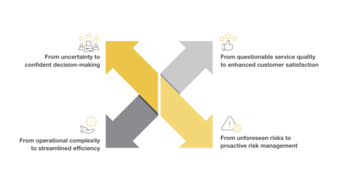 Graphic illustrating the benefits of the new version of Network Insights.