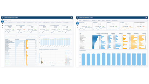 Transporeon’s analytics and reporting area with next-generation Network Insights screenshots.