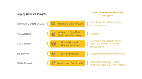 Comparison of Legacy vs. Next Generation Network Insights features.